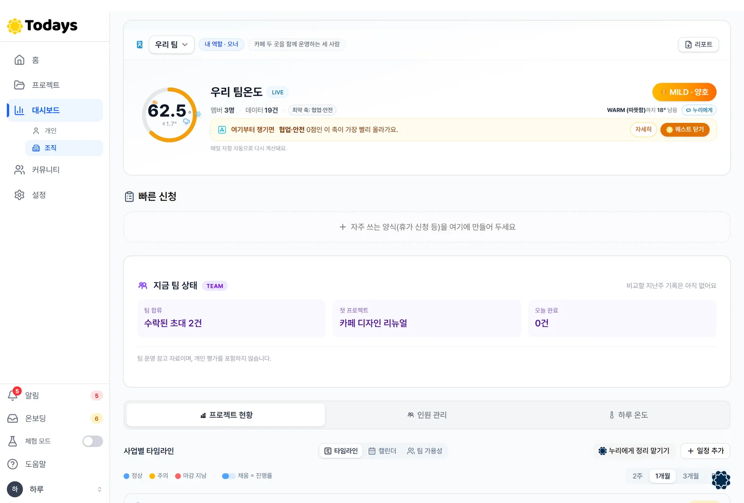 조직 대시보드 화면